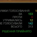Скандал з monobank. Рада викликала голову НБУ