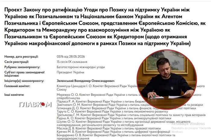 Зеленський подав до Ради ратифікацію кредиту від ЄС на €90 млрд