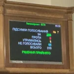 Рада ратифікувала кредитну угоду з ЄС на €90 млрд. Як голосували нардепи