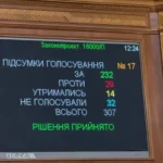 Рада підтримала висновки та пропозиції до проєкту Держбюджету-2027