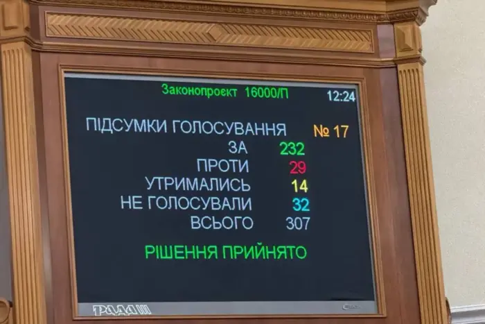 Рада підтримала висновки та пропозиції до проєкту Держбюджету-2027